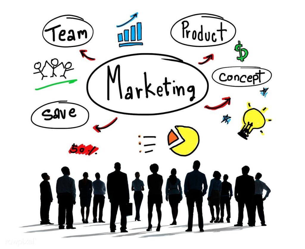 Objectives of Marketing Management