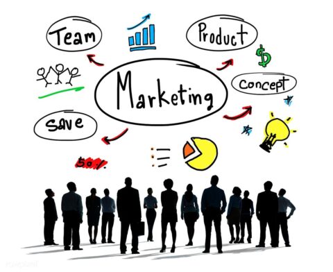 Objectives of Marketing Management